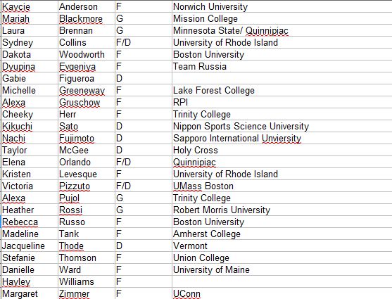 attendees